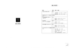 NLP來自潛意識的語言力量：向大腦下指令，從此改寫你的人生！ 圖片 4