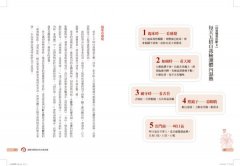 百病預防除濕熱 圖片 5