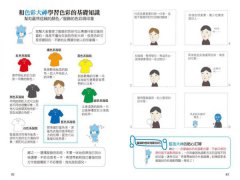 色彩大神教你每天都用得上的色彩心理學 圖片 6