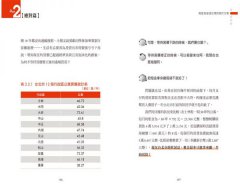 房市泡沫來了！我該逃命，還是逢低搶進？:大崩盤時代買屋租屋的險中求勝術 圖片 9