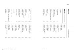 恍然大悟365個簡單哲理：經典名言一點就通，每天讀一句，懂了自己、工作與人生的眉角  圖片 7
