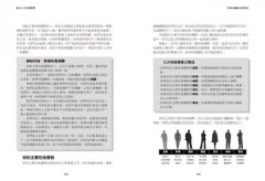 你的專屬魅力說明書：應用天生性格，定義自己的最佳溝通角色（隨書附贈線上測試通行證） 圖片 5