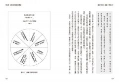 麻瓜不挫敗，通靈一學就上手：心電感應、靈視力、超覺聽力、接觸感應……找出自己的天賦，接通宇宙訊息，掌握人生的每一個選擇 圖片 3