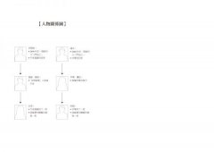 告別娑婆3：愛不曾遺忘任何人 圖片 2