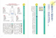 經絡拍打基本法：怎麼拍？拍哪裡？為什麼？ 圖片 2