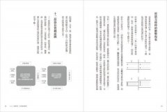 經絡拍打基本法：怎麼拍？拍哪裡？為什麼？ 圖片 8