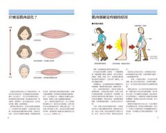 深層肌止痛大圖鑑:精準找出激痛點，壓對深層肌肉，2分鐘舒緩難纏疼痛 圖片 2