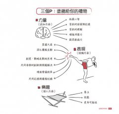 塗鴉思考革命：解放創意隨手畫！愛因斯坦到愛迪生都愛用的DIY視覺思考利器 圖片 3