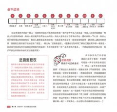 塗鴉思考革命：解放創意隨手畫！愛因斯坦到愛迪生都愛用的DIY視覺思考利器 圖片 4