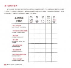 塗鴉思考革命：解放創意隨手畫！愛因斯坦到愛迪生都愛用的DIY視覺思考利器 圖片 5