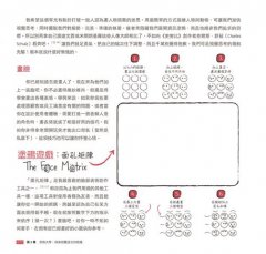 塗鴉思考革命：解放創意隨手畫！愛因斯坦到愛迪生都愛用的DIY視覺思考利器 圖片 6
