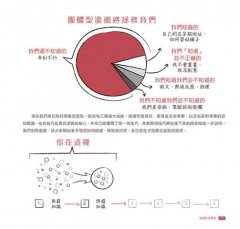 塗鴉思考革命：解放創意隨手畫！愛因斯坦到愛迪生都愛用的DIY視覺思考利器 圖片 9
