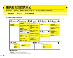 圖解獲利世代實戰操作手冊 圖片 4