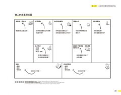 圖解獲利世代實戰操作手冊 圖片 9