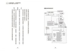 日本記憶大師教你啟動考試腦：再混的學生也能在短時間內考出好成績 圖片 7
