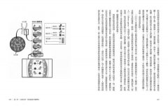 超基因讓你不生病：遺傳醫學的新希望 圖片 3