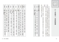 魔法精油寶典：102種植物香氣的能量運用 圖片 10