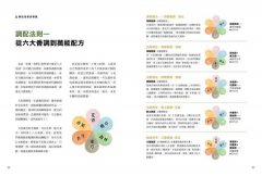 精油鍊！你的情緒香氣護身符：扭轉人生的精油配戴法！化解120種人際、工作情緒困擾，用香氣打通好運氣 圖片 7