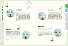 精油鍊！你的情緒香氣護身符：扭轉人生的精油配戴法！化解120種人際、工作情緒困擾，用香氣打通好運氣 圖片 10