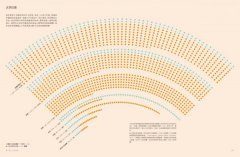 丈量宇宙：INFOGRAPHIC！一眼秒懂全宇宙！100幅視覺資訊圖表，穿梭140億年星際太空 圖片 4