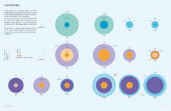 丈量宇宙：INFOGRAPHIC！一眼秒懂全宇宙！100幅視覺資訊圖表，穿梭140億年星際太空 圖片 6