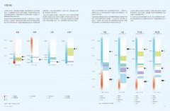 丈量宇宙：INFOGRAPHIC！一眼秒懂全宇宙！100幅視覺資訊圖表，穿梭140億年星際太空 圖片 7