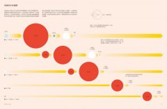 丈量宇宙：INFOGRAPHIC！一眼秒懂全宇宙！100幅視覺資訊圖表，穿梭140億年星際太空 圖片 9