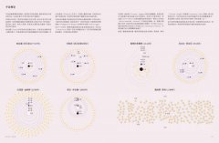 丈量宇宙：INFOGRAPHIC！一眼秒懂全宇宙！100幅視覺資訊圖表，穿梭140億年星際太空 圖片 13
