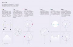 丈量宇宙：INFOGRAPHIC！一眼秒懂全宇宙！100幅視覺資訊圖表，穿梭140億年星際太空 圖片 14