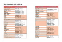 痠痛拉筋解剖書2：運動傷害復健書 圖片 2