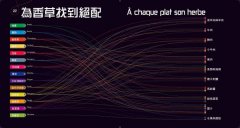 設計師玩食譜：DESIGN × COOK 圖片 5