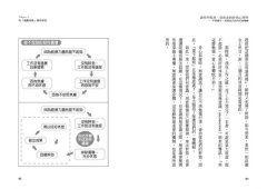 讓你學摸魚、免拚命的幹勁心理學：不靠蠻牛，找到自己的內在發電機 圖片 4