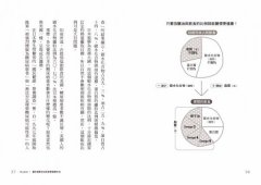 你吃椰子油的方法80%都是錯的！：百萬人都在吃椰子油，但你吃的方法是對的嗎？一天就有感，兩週就見效，最簡單易做的正確吃油法 圖片 3