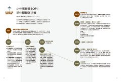 1．2．3人の小住宅滿足學：小家改造SOP！6～26坪貪心小房子，一冊All In One 圖片 5