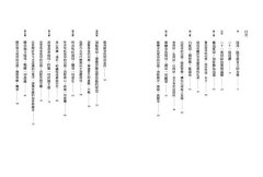 有求：21度母給你愛與溫暖 圖片 3