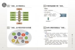 古典經絡針灸大家（平裝版）：周左宇醫道精要（附6小時錄音教學光碟） 圖片 2