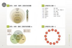 古典經絡針灸大家（平裝版）：周左宇醫道精要（附6小時錄音教學光碟） 圖片 4