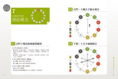 古典經絡針灸大家（平裝版）：周左宇醫道精要（附6小時錄音教學光碟） 圖片 5