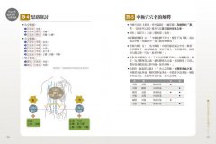 古典經絡針灸大家（平裝版）：周左宇醫道精要（附6小時錄音教學光碟） 圖片 8