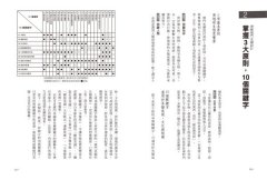 懶人農法第1次全圖解：與自然共生的樸門設計，教你種出無毒蔬果，打造迷你菜園、綠能農舍【5週年暢銷經典版】 圖片 4
