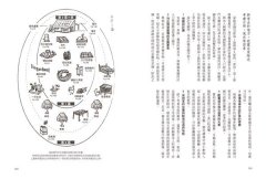 懶人農法第1次全圖解：與自然共生的樸門設計，教你種出無毒蔬果，打造迷你菜園、綠能農舍【5週年暢銷經典版】 圖片 7