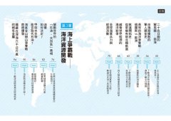 【完全圖解】從海洋看世界經濟：從海上貿易、領海攻防，到石油、天然氣、水產資源的爭奪戰，看懂世界經濟全貌 圖片 3