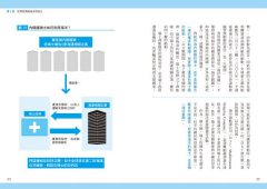 【完全圖解】從海洋看世界經濟：從海上貿易、領海攻防，到石油、天然氣、水產資源的爭奪戰，看懂世界經濟全貌 圖片 10
