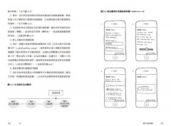 好產品，背後拚的是同理心：看不清人們最愛的體驗？暢銷產品設計師教你這樣深刻想與用力做！ 圖片 8