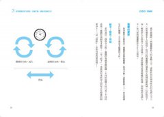 靈擺療法：召喚健康、金錢、親密關係、理想工作 圖片 3