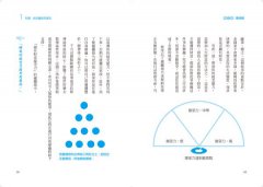 靈擺療法：召喚健康、金錢、親密關係、理想工作 圖片 6