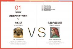 藝術天才的巔峰對決：藝術史上遇強則強的競技傑作 圖片 2