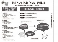 只靠靈感，永遠寫不出好文案！：日本廣告天才教你用科學方法一小時寫出完美勸敗的絕妙文案 圖片 10