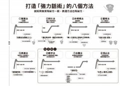 只靠靈感，永遠寫不出好文案！：日本廣告天才教你用科學方法一小時寫出完美勸敗的絕妙文案 圖片 12