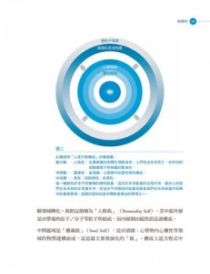 本體能量兩指療法：療癒，就是量子的瞬間轉換！ 圖片 4